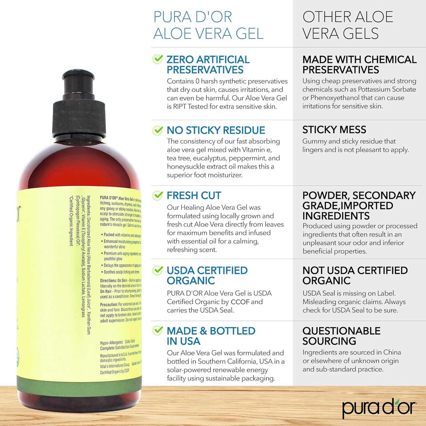 PURA D'OR 16 Oz ORGANIC Aloe Vera Gel - Lemongrass - All Natural - ZERO Artificial Preservatives - Deeply Hydrating & Moisturizing - Sunburn, Bug Bites, Rashes, Small Cuts, Eczema Relief - Skin & Hair