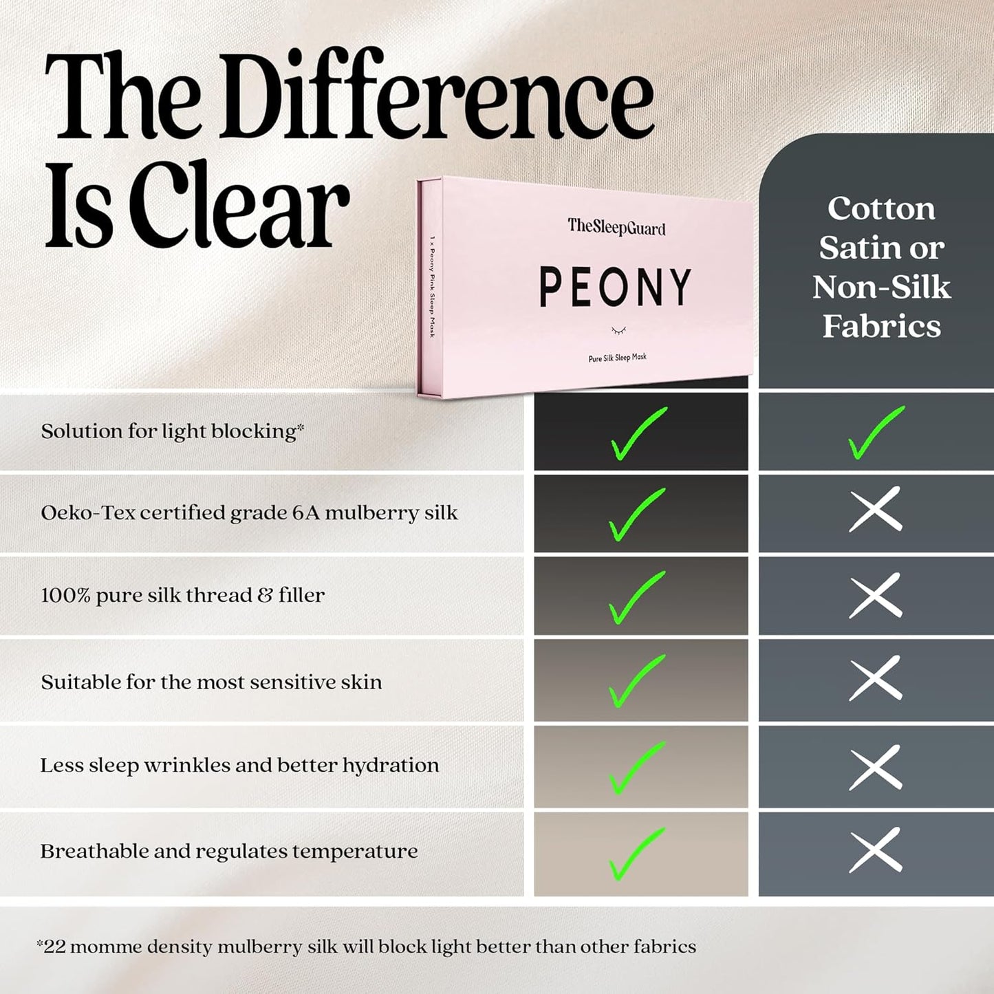 Pure Silk Sleep Mask [100% 6A Mulberry Silk, 22 Momme] Light Blocking Travel Essentials. Eye Masks for Sleeping. Black Oeko-Tex Blindfold. Eye Covers for Men & Women