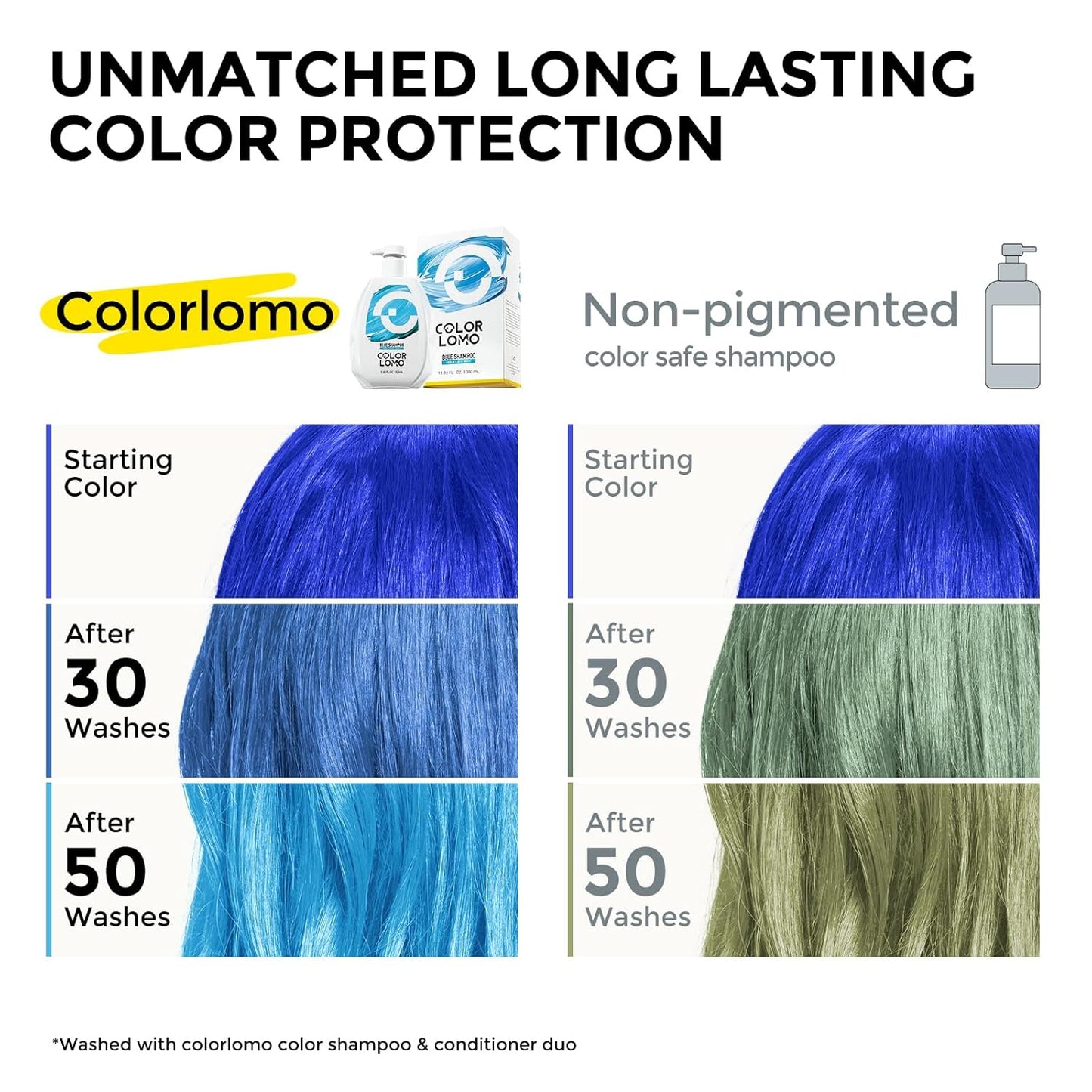 Ultra Color Safe Shampoo | Help Prevent Fading & Provide Subtle Color Replenishment | Prolong Color Vibrancy and Enhance Shine | Vegan & Cruelty-Free Formula | For Blue Color Treated Hair