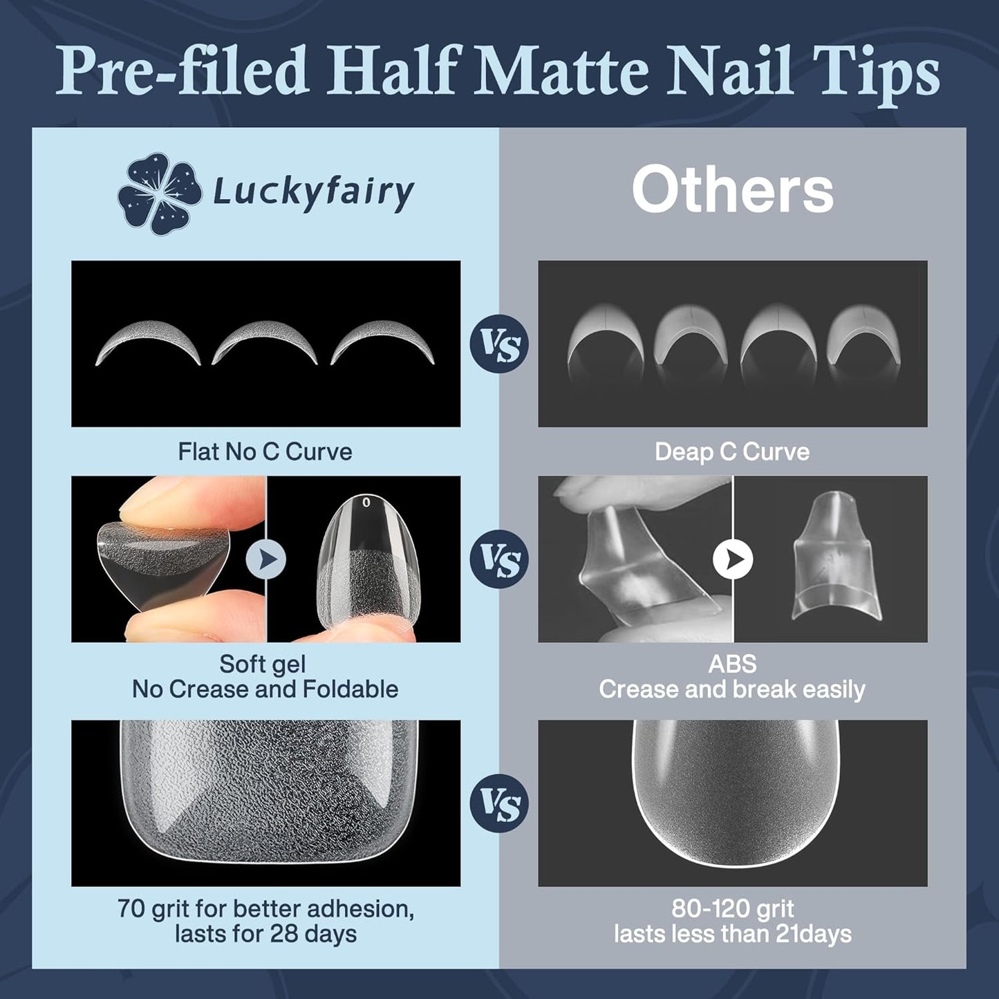 Extra Short Almond Nail Tips, 240pcs Soft Gel Pre-Shaped Acrylic Fake Nails, Half Matte Full Cover Clear Gelly Press on Flase Nail Tips for Extension Nail Manicure Home DIY 12 Sizes