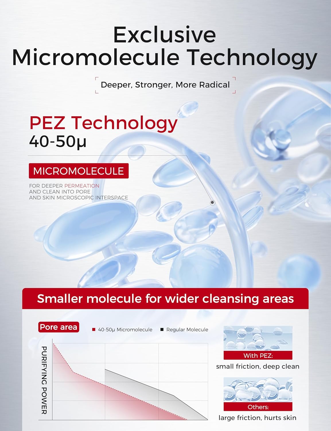 Exfoliating Face Wash: Gentle Face Exfoliator Peeling Gel with PHA & AHA, Niacinamide - Facial Scrub Cleanser Purifying Skin Blackhead Pore Refining Deep Cleansing Moisturizing |7.05OZ